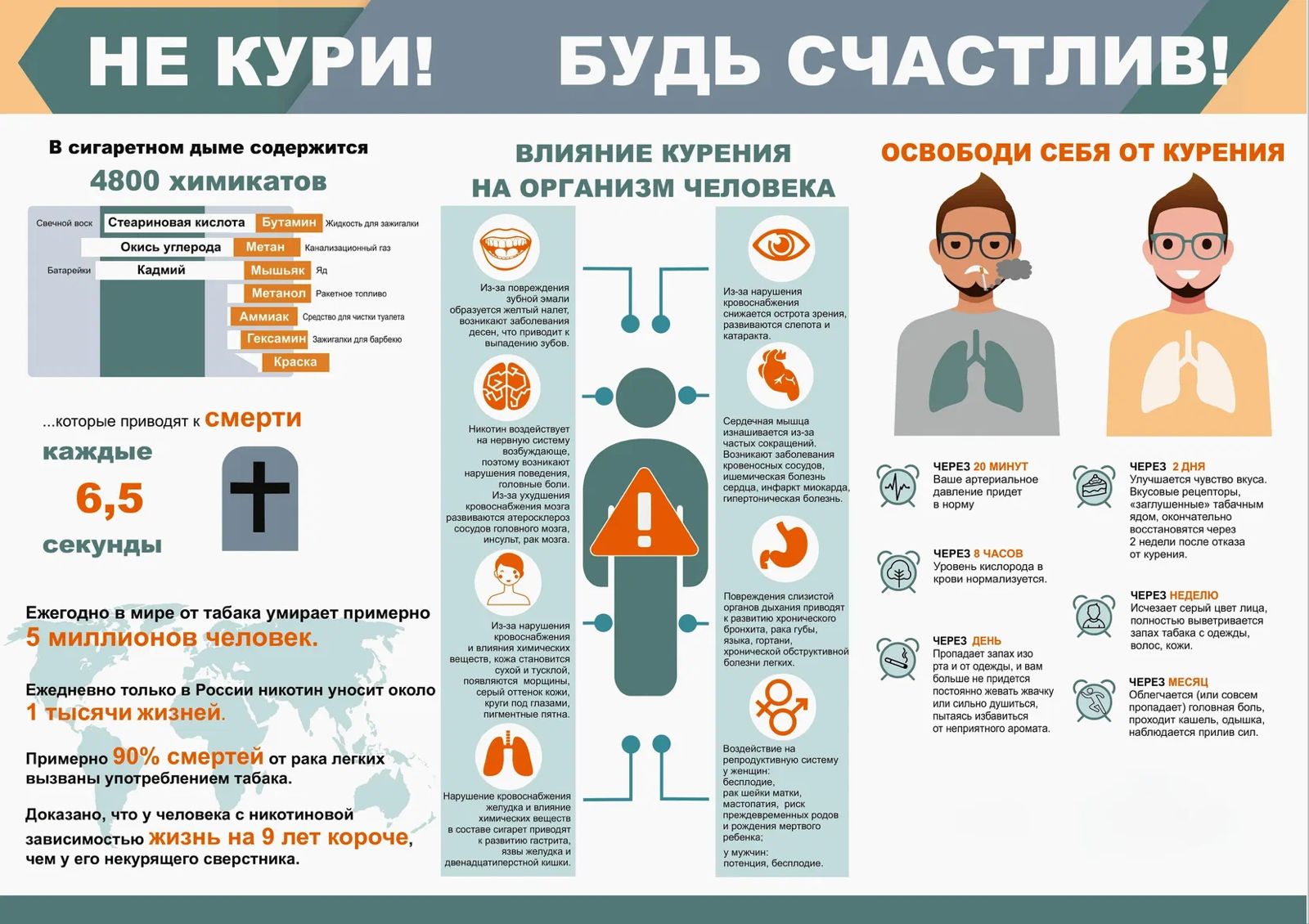 С 27 мая по 2 июня — Неделя отказа от табака - ООО 